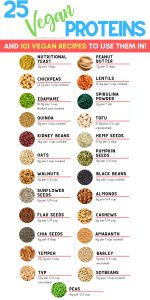 25 Best Vegan Protein Sources for Plant-Based Diets